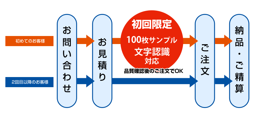 ご利用の流れ